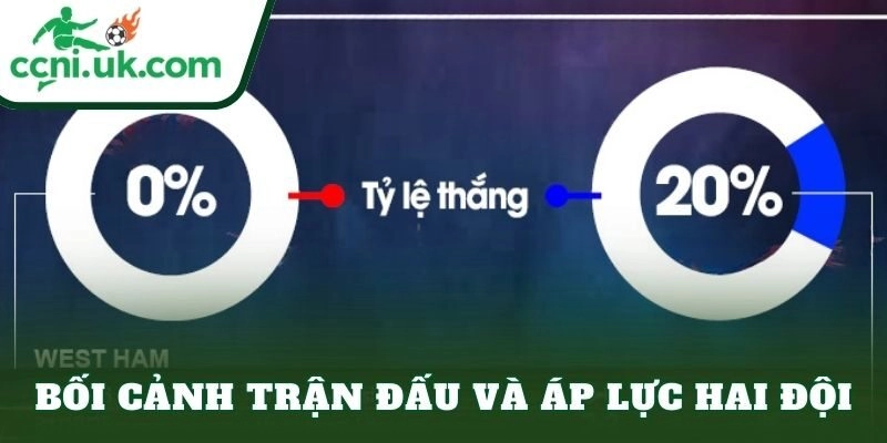 Soi Kèo West Ham vs Nottingham Forest (03h00 Ngày 7/1): Nhận Định Chuyên Sâu 1 Bối cảnh trận đấu và áp lực hai đội